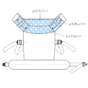 [ミシンレシピ] かわいく便利！抱っこ紐のよだれカバーセット
