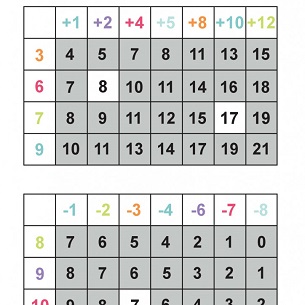 【さんすう】足し算練習シート_解答