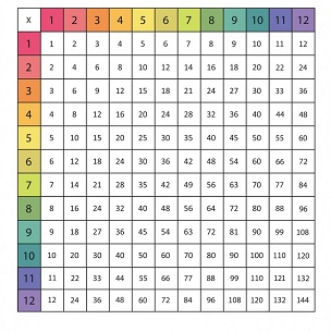 【さんすう】かけ算練習シート_解答