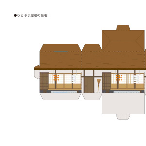 「まちづくりキット」わらぶき屋根の住宅