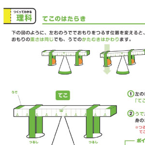 「つくって納得！学習ペーパークラフト」理科 力のはたらき