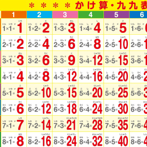 九九表