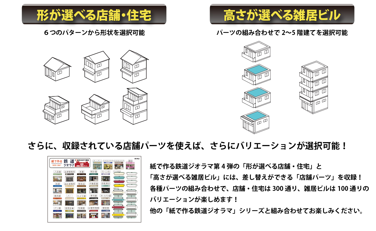 形が選べる店舗・住宅 6つのパターンから形状を選択可能 高さが選べる雑居ビル パーツの組み合わせで2階から5階建てを選択可能。さらに、収録されている店舗パーツを使えば、さらにバリエーションを選択可能！紙で作る鉄道ジオラマ第4弾の「形が選べる店舗・住宅」と「高さが選べる雑居ビル」には、差し替えができる「店舗パーツ」を収録！各種パーツの組み合わせで、店舗・住宅は300通り、雑居ビルは100通りのバリエーションが楽しまます！他の「紙で作る鉄道ジオラマ」シリーズと組み合わせてお楽しみください。