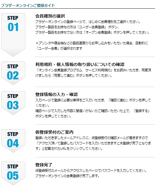 ブラザーオンライン登録手順