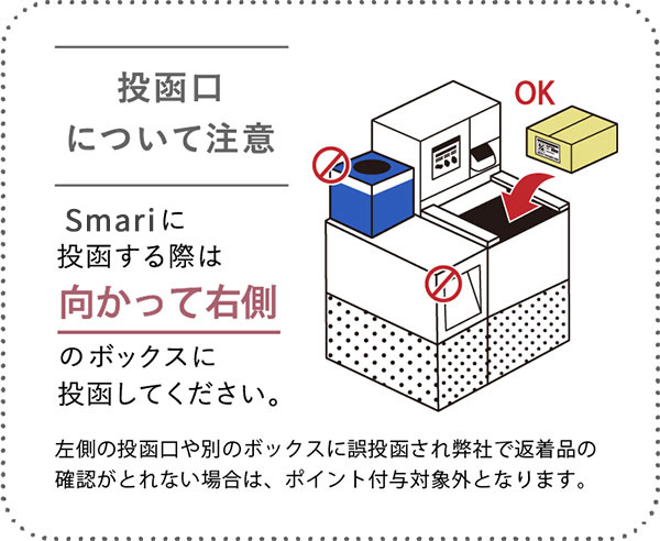 投函口の注意