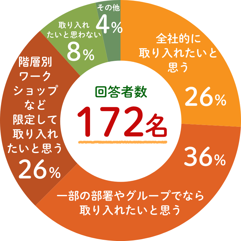 ほったらかしの森アイコン