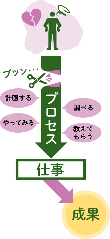 ほったらかしの森アイコン