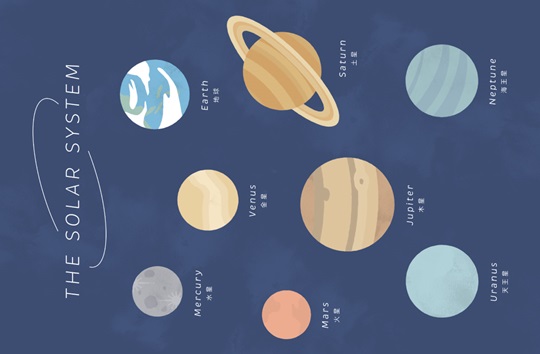 天体ポスター　8つの惑星