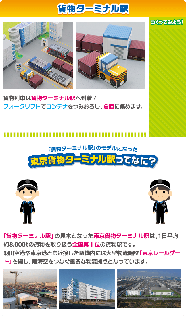 大きな貨物ターミナル駅 貨物列車は大きな貨物ターミナル駅へ到着！フォークリフトでコンテナをつみおろし、倉庫に集めます。大きな貨物駅のモデルになった東京貨物ターミナル駅ってなに？大きな貨物駅の見本となった東京貨物ターミナル駅は、一日当たり約8,000トンの貨物を取り扱う全国第1位の貨物駅です。羽田空港や東京港とも近接した駅構内には大型物流施設「東京レールゲート」を擁し、陸海空をつなぐ重要な物流拠点となっています。