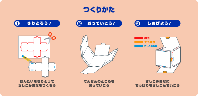 「GLION MUSEUM（築港赤レンガ倉庫）」のつくりかた